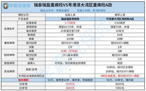 '燕窝2a等级品质评测：究竟值不值得购买'