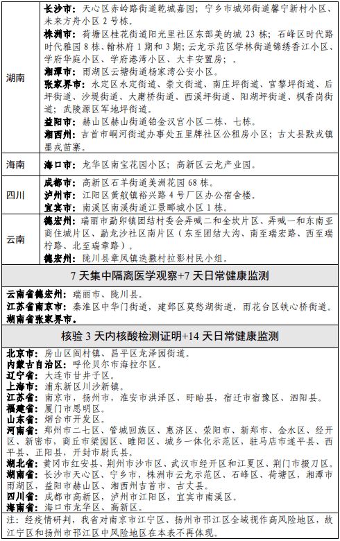 燕窝几a是什么意思：比较燕窝9a与6a区别及分级别方法与等级划分