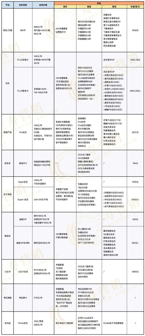 燕窝几a是什么意思：比较燕窝9a与6a区别及分级别方法与等级划分