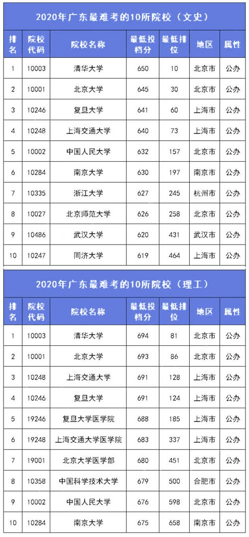 参哥推荐：各类高品质燕窝选购指南与评测大全