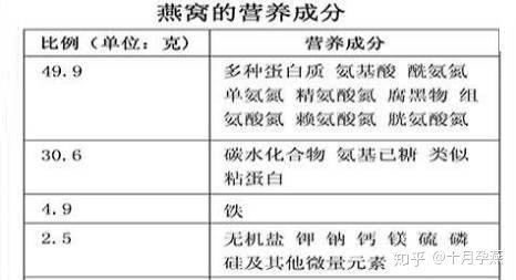 燕窝的燕角是什么：探讨燕角结构、成分及角头特征