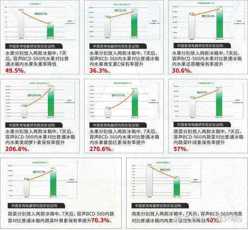 全面指南：如何挑选高品质燕窝及鉴别真假优劣