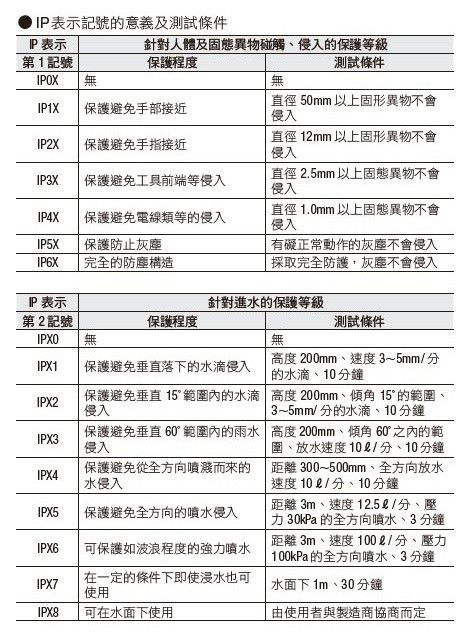 探究燕窝p1的含义：全面解析燕窝等级与选购指南