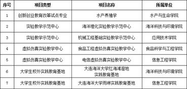 6a7a燕窝：详解6a与7a区别及含义，探究燕窝等级差异之谜