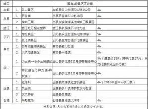 燕窝a级别怎么分：优级、5A、4A、3A级别一览表及价格解析