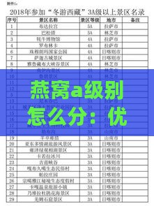 燕窝a级别怎么分：优级、5A、4A、3A级别一览表及价格解析