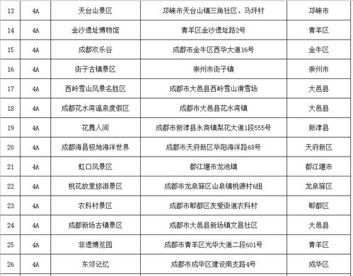 燕窝a级别怎么分：优级、5A、4A、3A级别一览表及价格解析