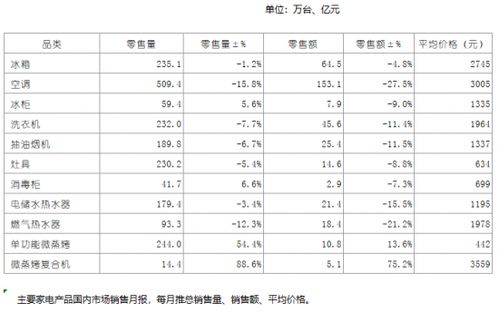 御品燕窝市场价格解析：涵盖不同、等级及购买渠道价格对比