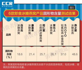 御品燕窝市场价格解析：涵盖不同、等级及购买渠道价格对比