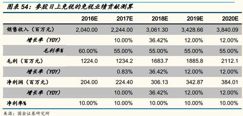 御品燕窝市场价格解析：涵盖不同、等级及购买渠道价格对比