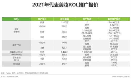 御品燕窝市场价格解析：涵盖不同、等级及购买渠道价格对比