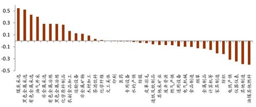 上官燕窝在什么地方卖及价格、品质评价与介绍