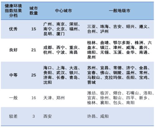 燕窝泡发全过程指南：识别正常状态与处理常见问题解析