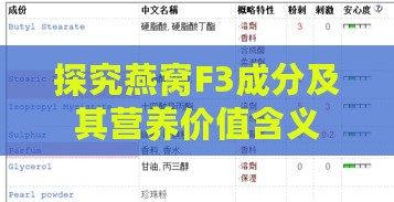 探究燕窝F3成分及其营养价值含义