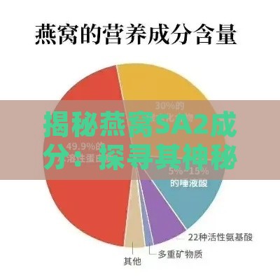 揭秘燕窝SA2成分：探寻其神秘功效与营养价值