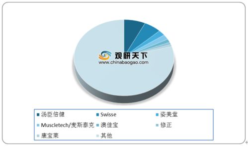 黄金海岸燕窝公司详细介绍：历史、产品特点与行业地位解析