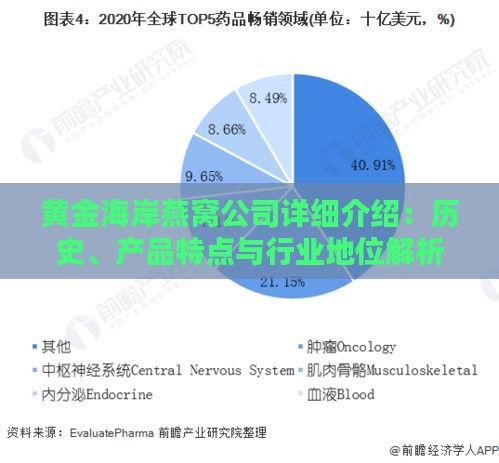 黄金海岸燕窝公司详细介绍：历史、产品特点与行业地位解析