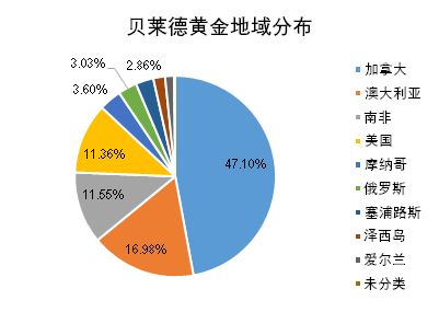 黄金海岸燕窝公司详细介绍：历史、产品特点与行业地位解析