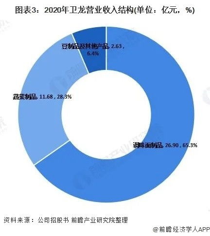 黄金海岸燕窝公司详细介绍：历史、产品特点与行业地位解析