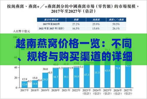 越南燕窝价格一览：不同、规格与购买渠道的详细费用比较