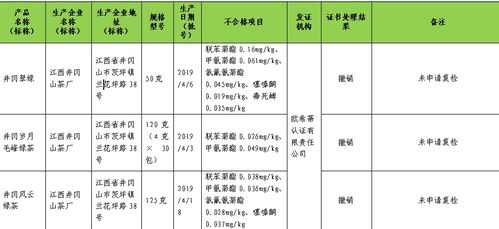 越南燕窝价格一览：不同、规格与购买渠道的详细费用比较