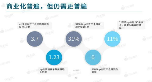 '燕窝泡发至何种状态更佳：掌握理想湿度与形态'