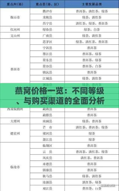 燕窝购买指南：各地热门购买地、价格对比与推荐解析