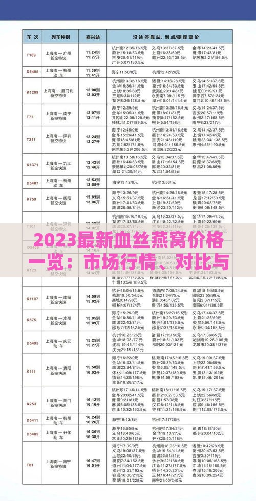 2023最新血丝燕窝价格一览：市场行情、对比与购买指南