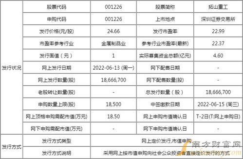 2023最新血丝燕窝价格一览：市场行情、对比与购买指南