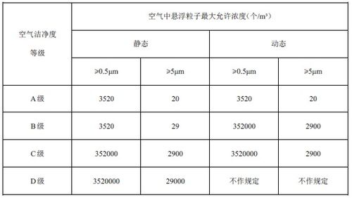 燕窝几a怎么分级别：如何区分燕窝等级与划分标准