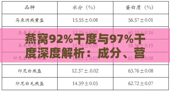 燕窝一般是几成干及其对价格影响与更佳干度探讨