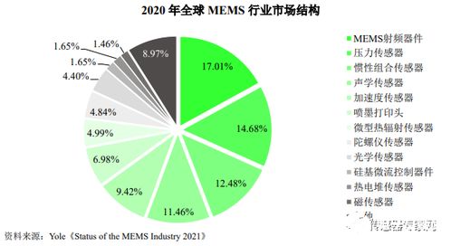 燕窝替代品全解析：探索多种天然食材的营养替代选择