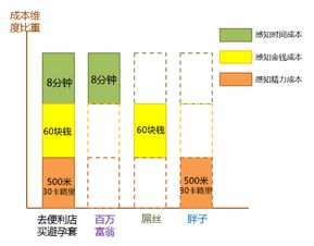 开燕窝专卖店盈利状况分析：投资成本、年收入与盈利可能性