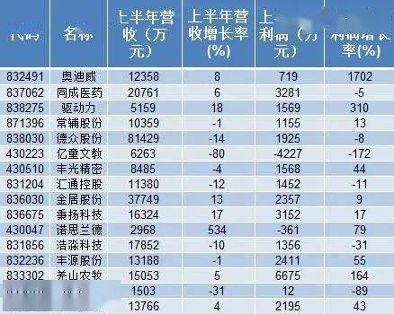 开燕窝专卖店盈利状况分析：投资成本、年收入与盈利可能性