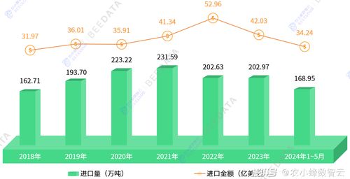 开燕窝专卖店盈利状况分析：投资成本、年收入与盈利可能性