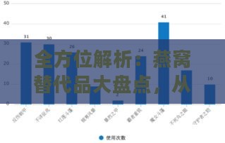 全方位解析：燕窝替代品大盘点，从营养到性价比的全面指南