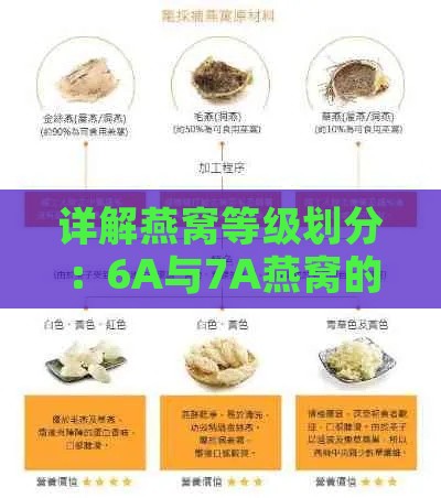 详解燕窝等级划分：6A与7A燕窝的区别及选购指南