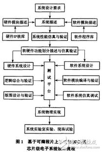 燕窝的挑毛：方式、工艺及其全过程解析