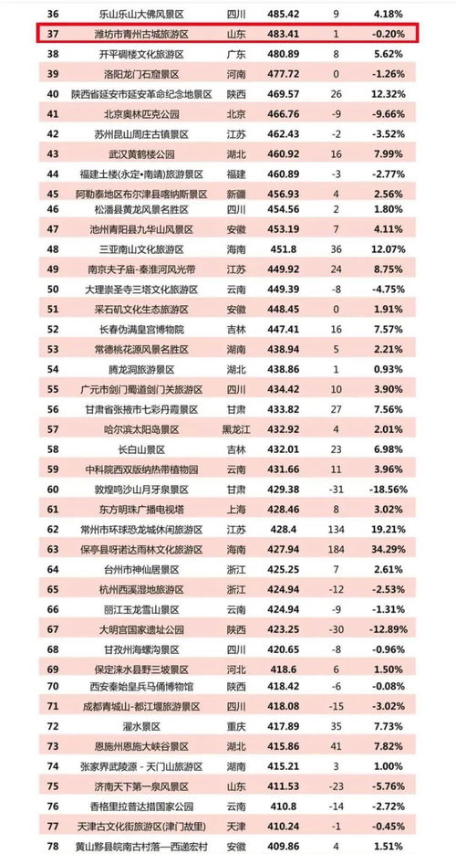 解析燕窝等级：从1A到5A的区别及珍宝燕窝的特色比较