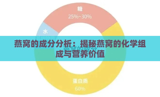 燕窝的成分分析：揭秘燕窝的化学组成与营养价值