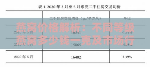 燕窝价格解析：不同等级燕窝多少钱一克及市场行情分析