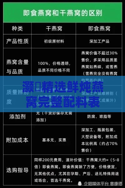 灏嗘精选鲜炖燕窝完整配料表