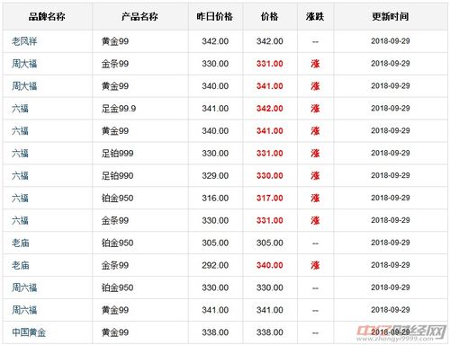 2023年9a级燕窝最新价格：每克多少钱详探