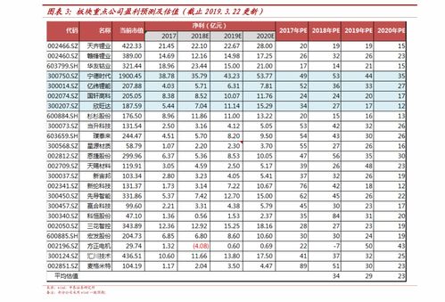 2023年9a级燕窝最新价格：每克多少钱详探