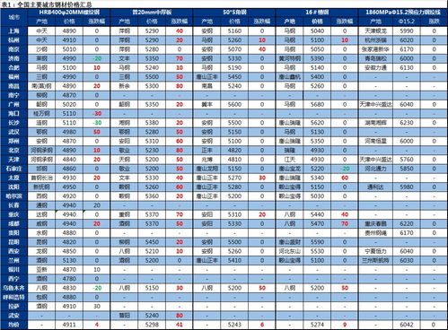 2023年9a级燕窝最新价格：每克多少钱详探