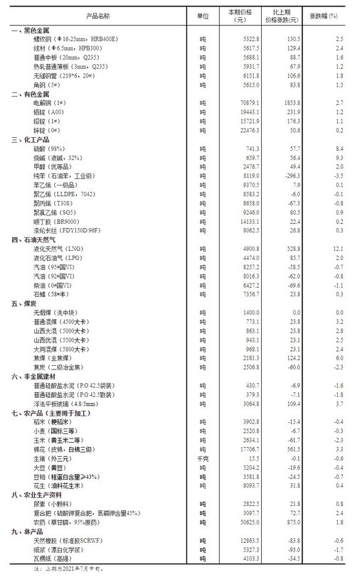 '探究燕窝三到五克的高价值含量意义'