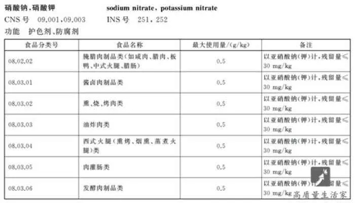 '燕窝漂白剂成分检测：高效测量方法与技巧解析'