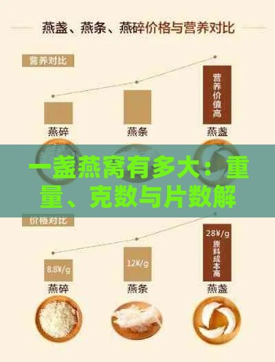 一盏燕窝有多大：重量、克数与片数解析