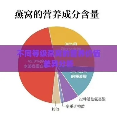 燕窝与常见食材的营养成分对比分析及其等效替代品探究