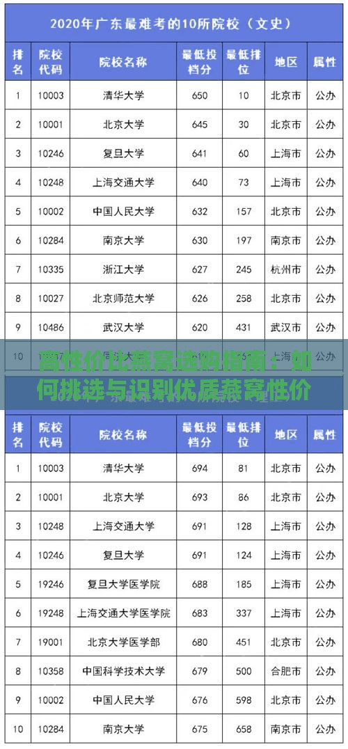 高性价比燕窝选购指南：如何挑选与识别优质燕窝性价比